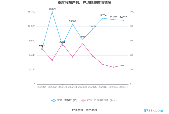 （著述开端：中国证券报·中证网）