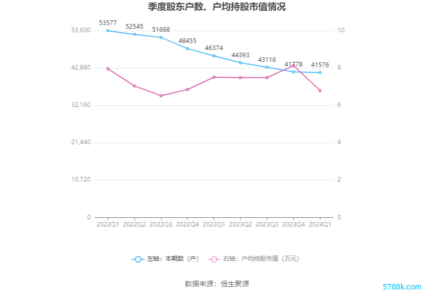 （著述起头：中国证券报·中证网）