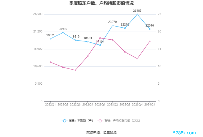 （著作开头：中国证券报·中证网）